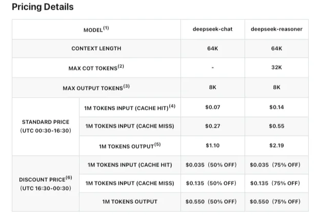 DeepSeek Pricing Information